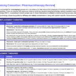 Tobacco Smoking Cessation: Pharmacotherapy Review